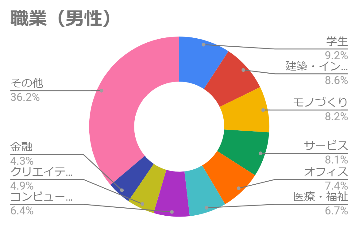 大学生がマッチングアプリってどうなの おすすめアプリ6選と安全な使い方まとめ 出会いをサポートするマッチングアプリ 恋活メディア 恋愛会議 大学生がマッチングアプリってどうなの おすすめアプリ6選と安全な使い方まとめ 出会いをサポートするマッチングアプリ 恋活メディア 恋愛会議