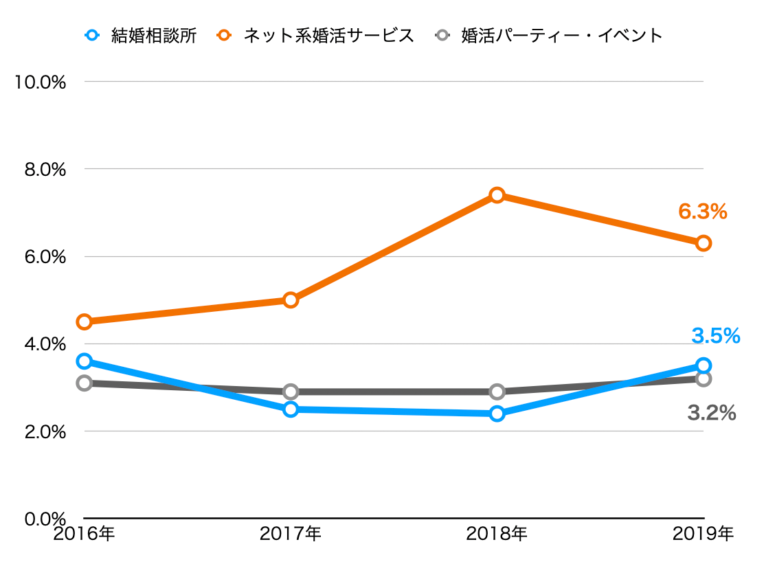 完全比較 40代女性におすすめのマッチングアプリ 婚活アプリランキング アラフォーが出会えるアプリの選び方 出会いをサポートするマッチングアプリ 恋活 占いメディア シッテク 完全比較 40代女性におすすめのマッチングアプリ 婚活アプリランキング アラフォーが出会えるアプリの選び方 出会いをサポートするマッチングアプリ 恋活 占いメディア シッテク