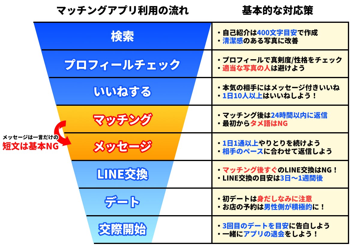 初心者向け Pairs ペアーズ のマッチングとは 使い方 マッチング後の流れ よくある間違いを解説 出会いをサポートするマッチングアプリ 恋活 占いメディア シッテク