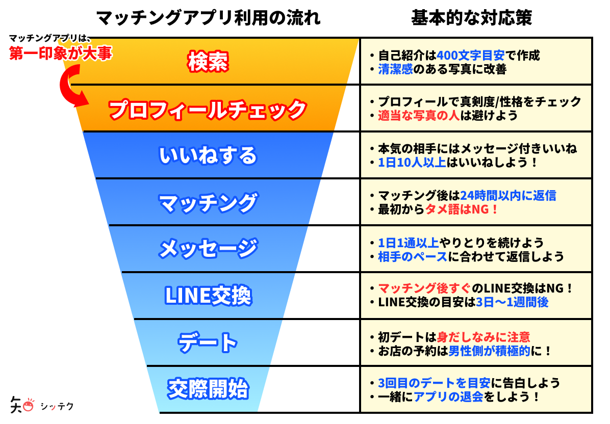 おばさんと呼ばせない 50代でもモテる魅力的な女性の6つの特徴 秘訣 出会いをサポートするマッチングアプリ 恋活 占いメディア シッテク
