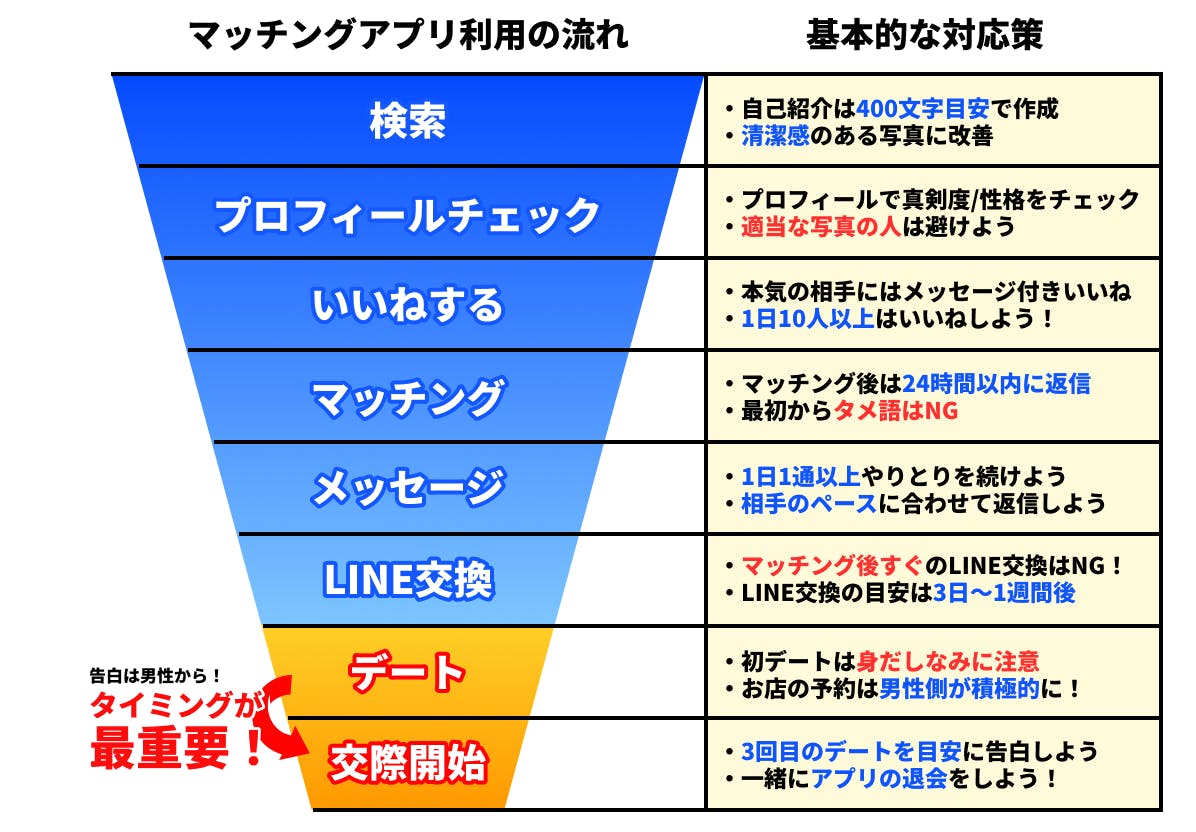マッチングアプリでの初デート完全攻略まとめ 初めて会う時にうまくいくコツとは 出会いをサポートするマッチングアプリ 恋活 占いメディア シッテク