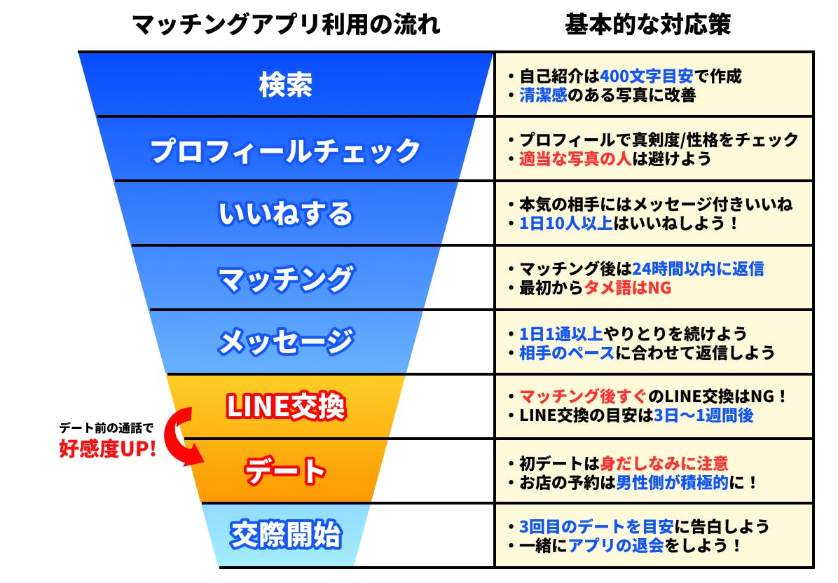 マッチングアプリでの初デート完全攻略まとめ 初めて会う時にうまくいくコツとは 出会いをサポートするマッチングアプリ 恋活 占いメディア シッテク