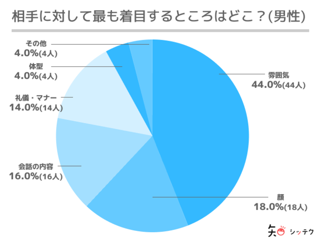 マッチングアプリでの初デート完全攻略まとめ 初めて会う時にうまくいくコツとは 出会いをサポートするマッチングアプリ 恋活 占いメディア シッテク