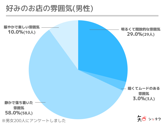 マッチングアプリで出会った人とデート ご飯に誘うべきお店の8つのポイント 出会いをサポートするマッチングアプリ 恋活 占いメディア シッテク