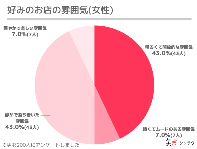 マッチングアプリで出会った人とデート ご飯に誘うべきお店の8つのポイント 出会いをサポートするマッチングアプリ 恋活 占いメディア シッテク