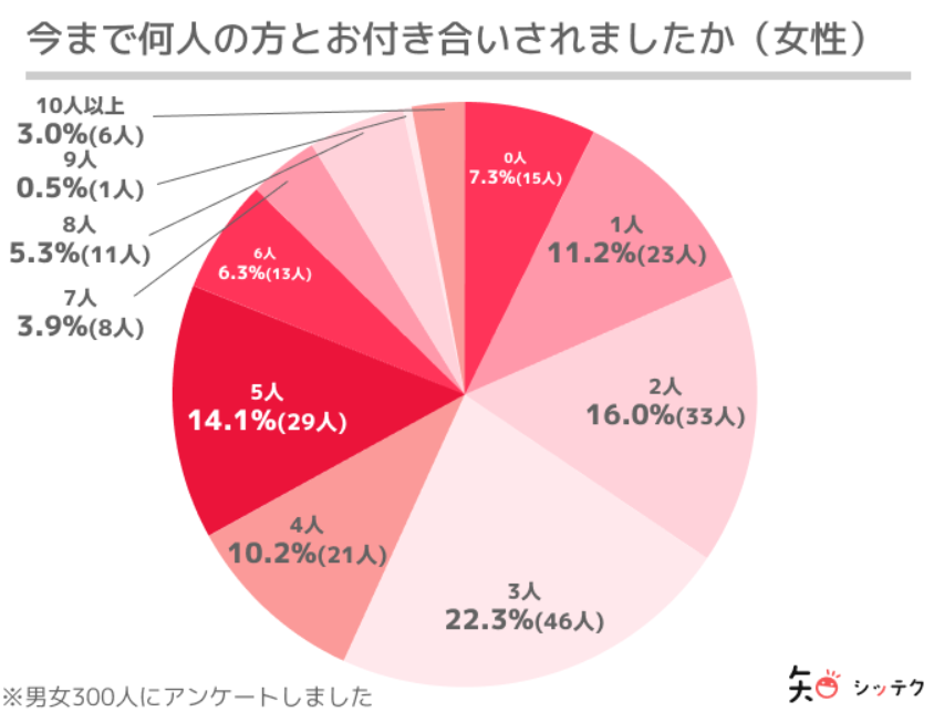 オタク女子の恋愛傾向とは オタク彼女と付き合うための方法 注意点まとめ 出会いをサポートするマッチングアプリ 恋活 占いメディア シッテク