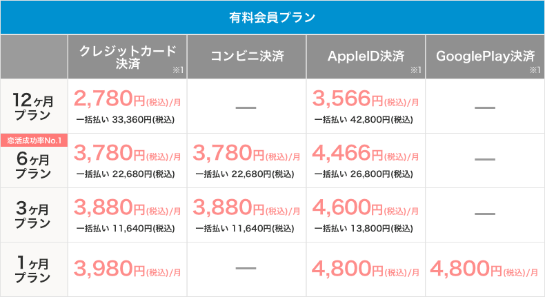 Omiai 有料会員 Omiai 有料会員