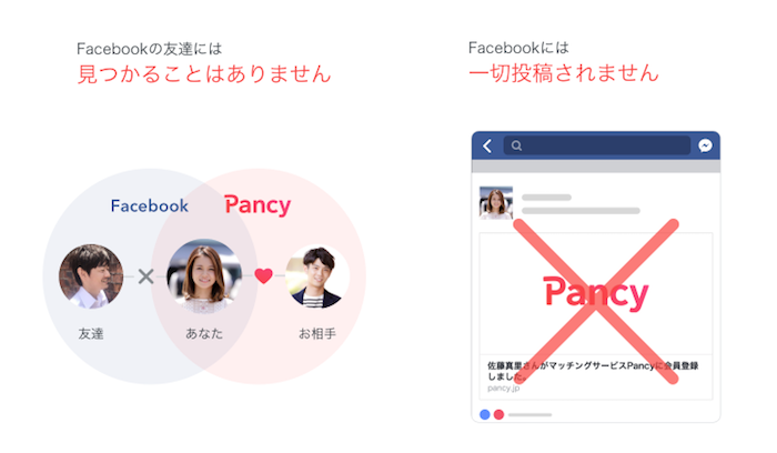 パンシー 4. Facebookの友達には表示されない
パンシー 4. Facebookの友達には表示されない