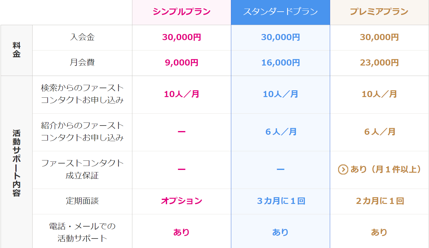 ゼクシィ縁結び ゼクシィ縁結びカウンターとは?
ゼクシィ縁結び ゼクシィ縁結びカウンターとは?