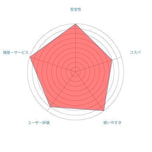 Omiai 第1位 Omiai Omiai 第1位 Omiai