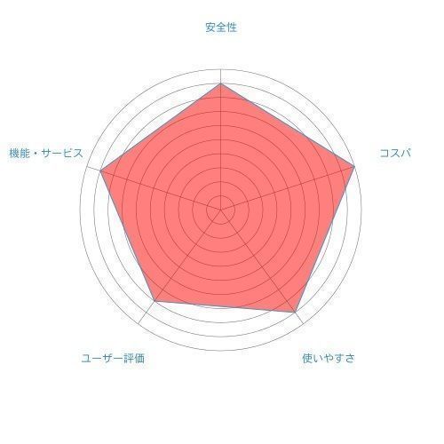 Omiai 第2位 mimi Omiai 第2位 mimi