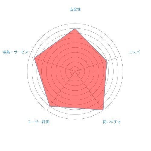 Omiai 第3位 ペアーズ Omiai 第3位 ペアーズ