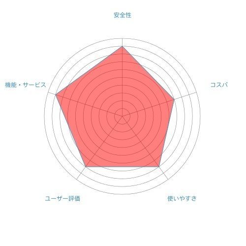 Omiai 第6位 with Omiai 第6位 with