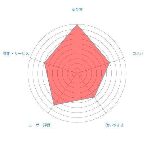 Omiai 第7位 イヴイヴ Omiai 第7位 イヴイヴ