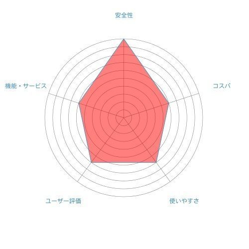 Omiai 第8位 Dating(デーティング) Omiai 第8位 Dating(デーティング)