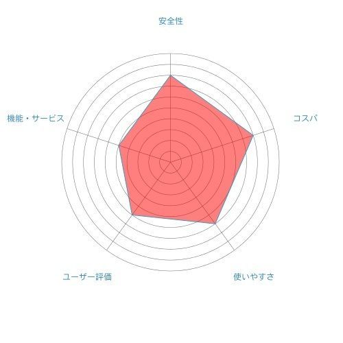 Omiai 第10位 marrish(マリッシュ) Omiai 第10位 marrish(マリッシュ)