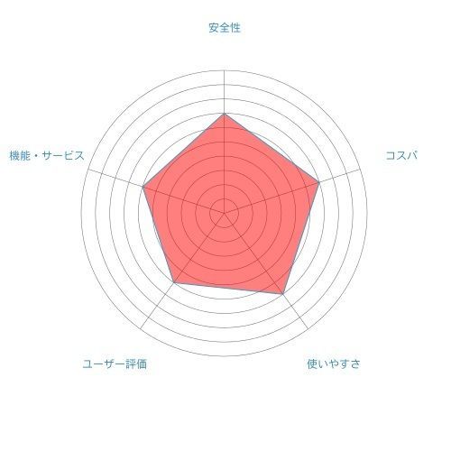 Omiai 第11位 クロスミー Omiai 第11位 クロスミー