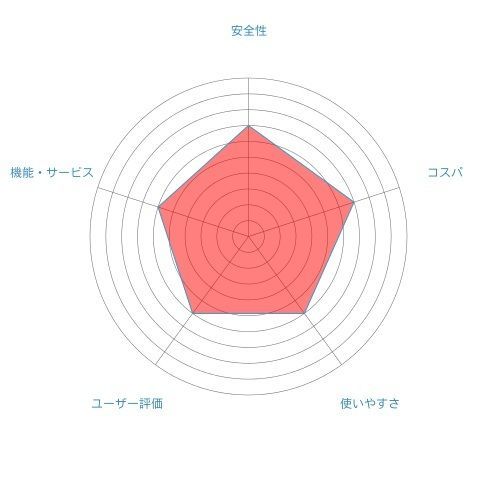Omiai 第12位 Poiboy(ポイボーイ) Omiai 第12位 Poiboy(ポイボーイ)