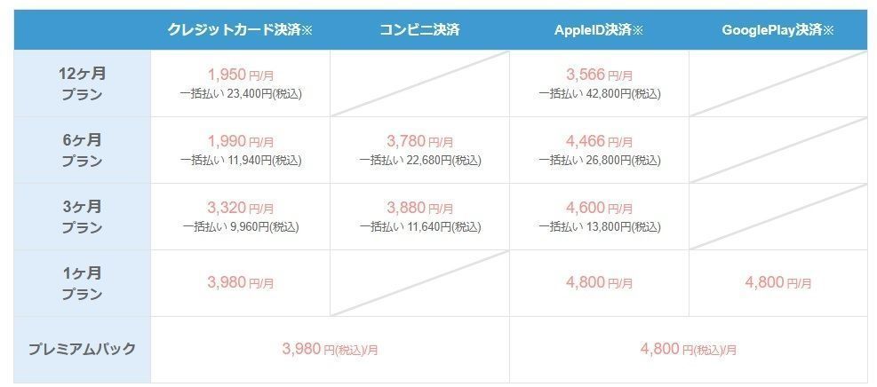 Omiai 知らなきゃ損!キャンペーン以外で安く済ませるなら"クレカ決済" Omiai 知らなきゃ損!キャンペーン以外で安く済ませるなら"クレカ決済"