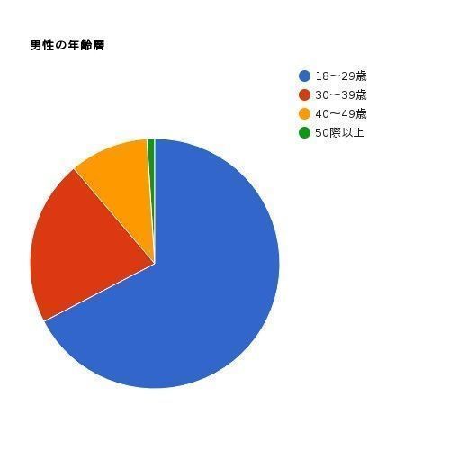 with withの基本データ with withの基本データ