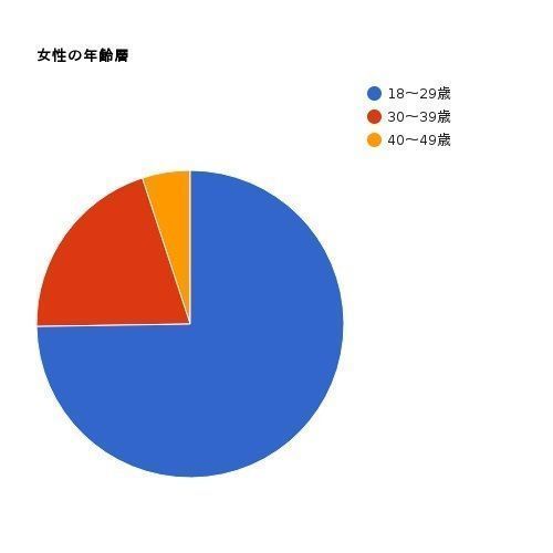 with withの基本データ with withの基本データ