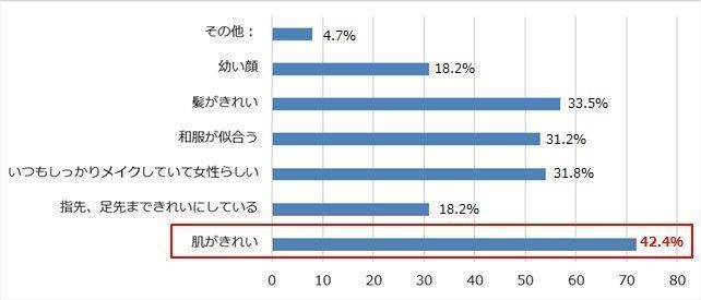 外国人 美しい黒髪で外見を日本人らしくする 外国人 美しい黒髪で外見を日本人らしくする