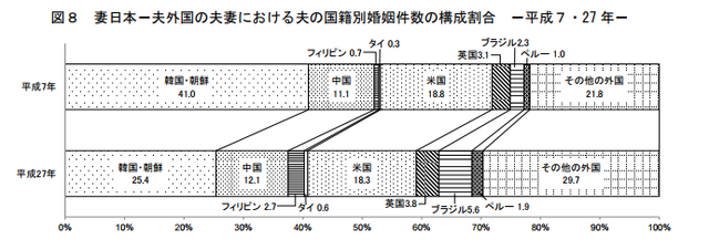 彼氏を作る方法 <国別>外国人彼氏の魅力 彼氏を作る方法 <国別>外国人彼氏の魅力