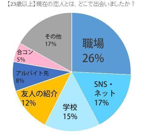 彼氏が欲しいのにできない 実はあなたの な特徴が原因かも 出会いをサポートするマッチングアプリ 恋活 占いメディア シッテク