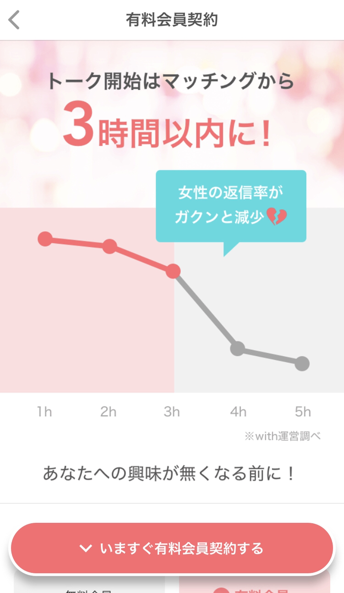 with <4>いますぐ有料会員契約をするをタップ with <4>いますぐ有料会員契約をするをタップ