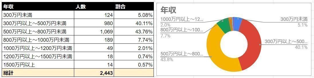 Omiai 年収
Omiai 年収