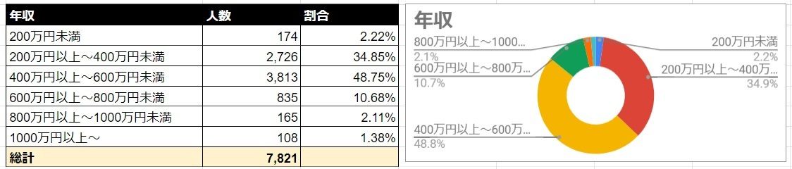 Omiai 年収
Omiai 年収