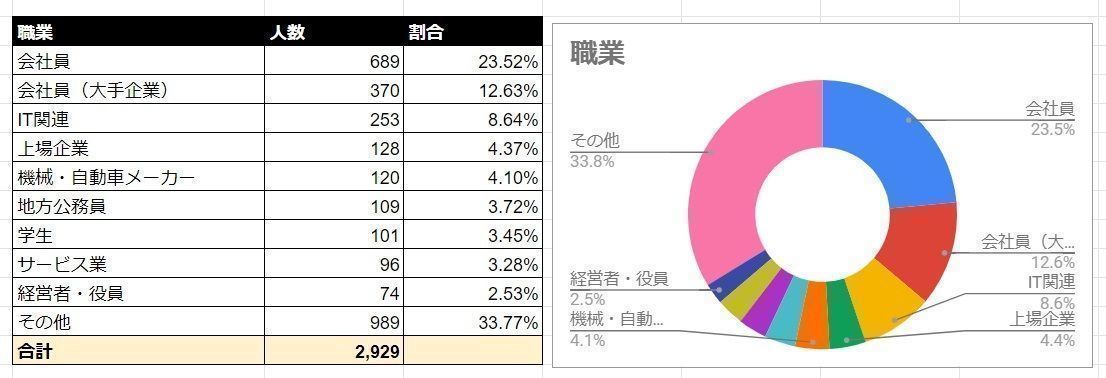 Omiai 業種
Omiai 業種