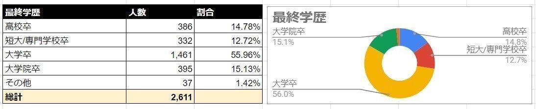 Omiai 最終学歴
Omiai 最終学歴
