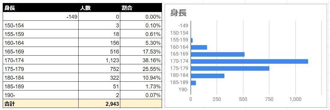Omiai 身長
Omiai 身長