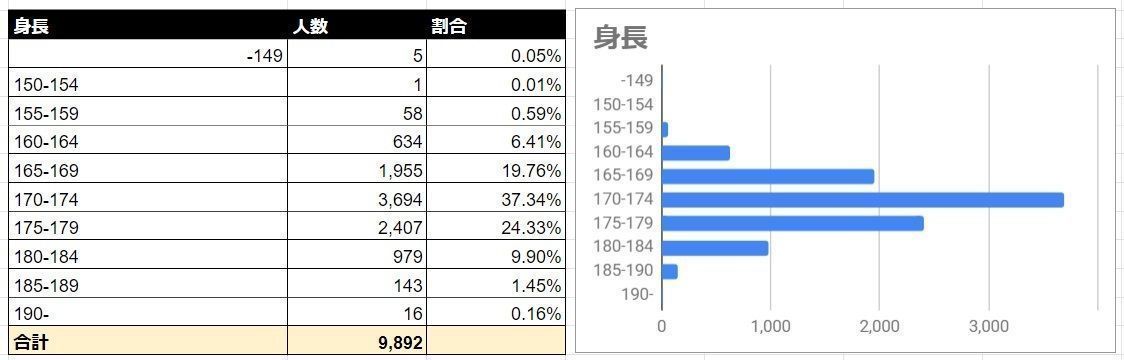 Omiai 身長
Omiai 身長