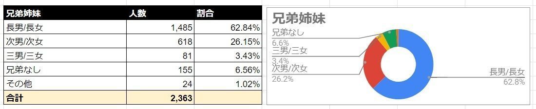 Omiai 兄弟姉妹
Omiai 兄弟姉妹