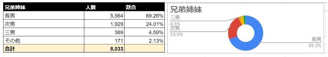 Omiai 兄弟姉妹
Omiai 兄弟姉妹
