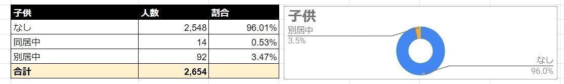 Omiai 子供
Omiai 子供