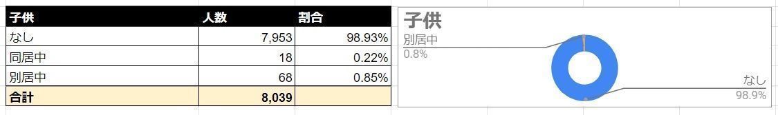 Omiai 子供
Omiai 子供
