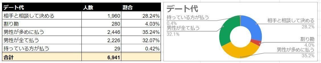 Omiai 初回デート費用
Omiai 初回デート費用