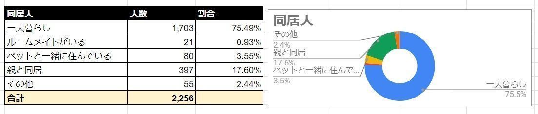 Omiai 同居人
Omiai 同居人