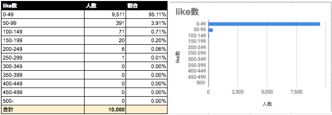 Omiai いいね数 Omiai いいね数