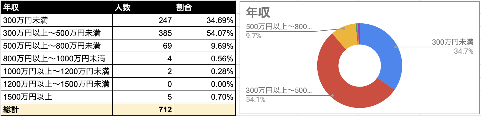 Omiai 年収
Omiai 年収