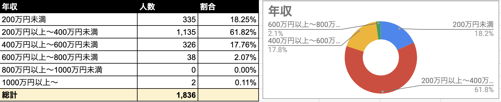 Omiai 年収
Omiai 年収