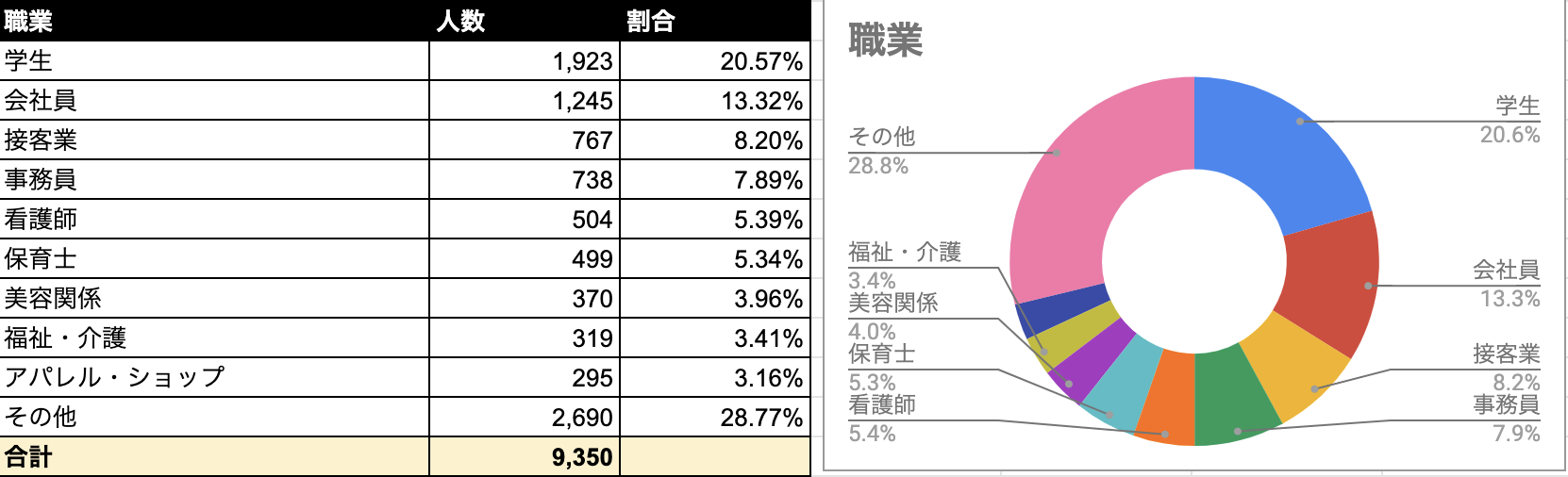 Omiai 業種
Omiai 業種