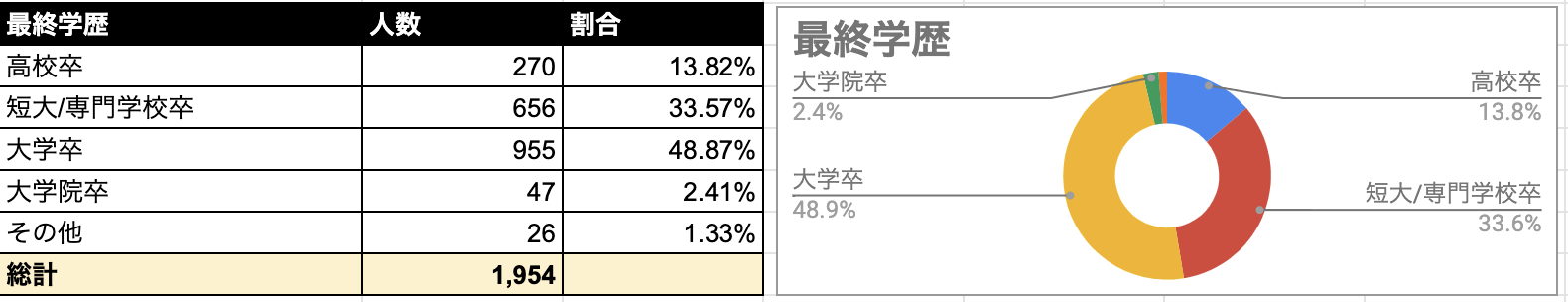 Omiai 最終学歴
Omiai 最終学歴