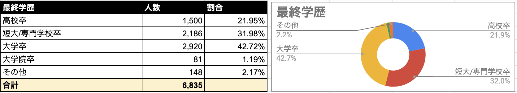 Omiai 最終学歴
Omiai 最終学歴