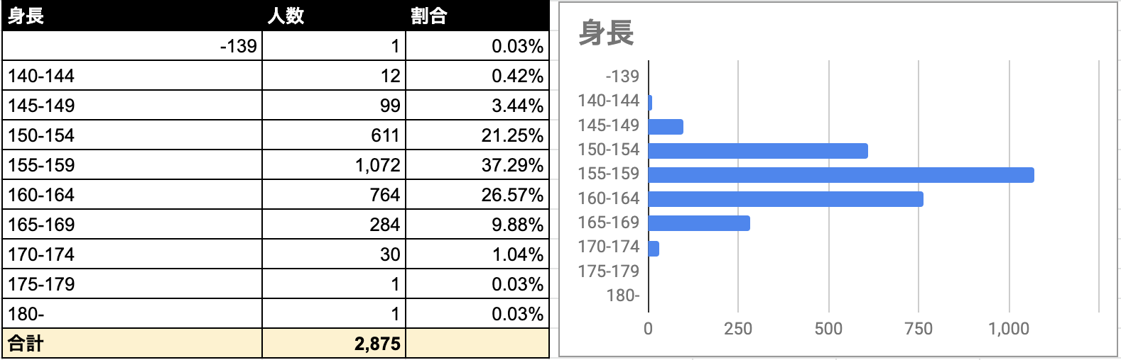 Omiai 身長
Omiai 身長