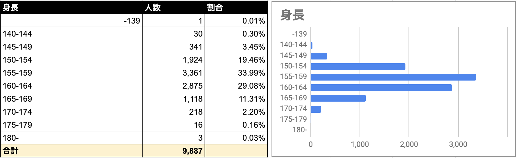 Omiai 身長
Omiai 身長
