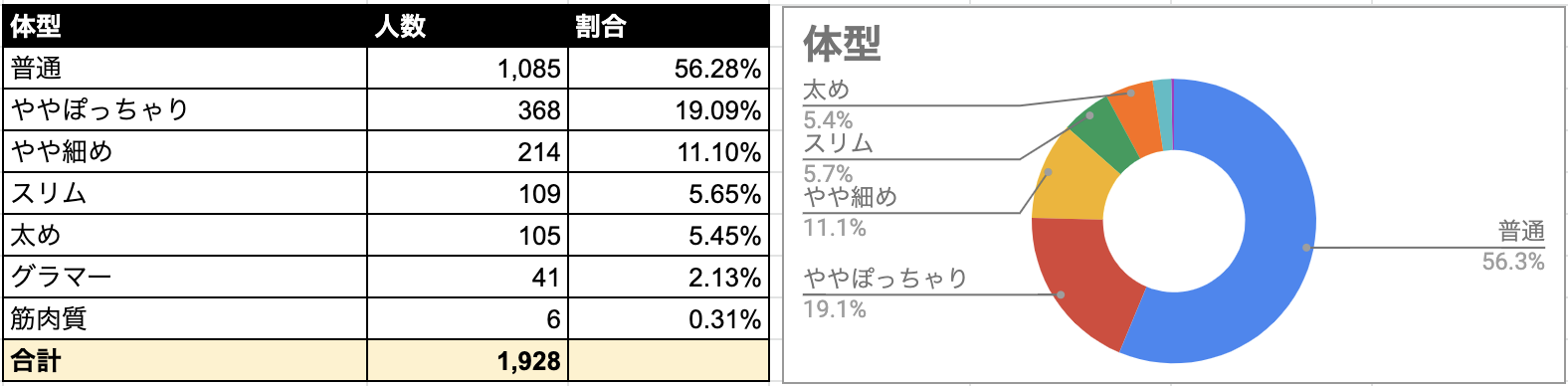 Omiai 体型 Omiai 体型